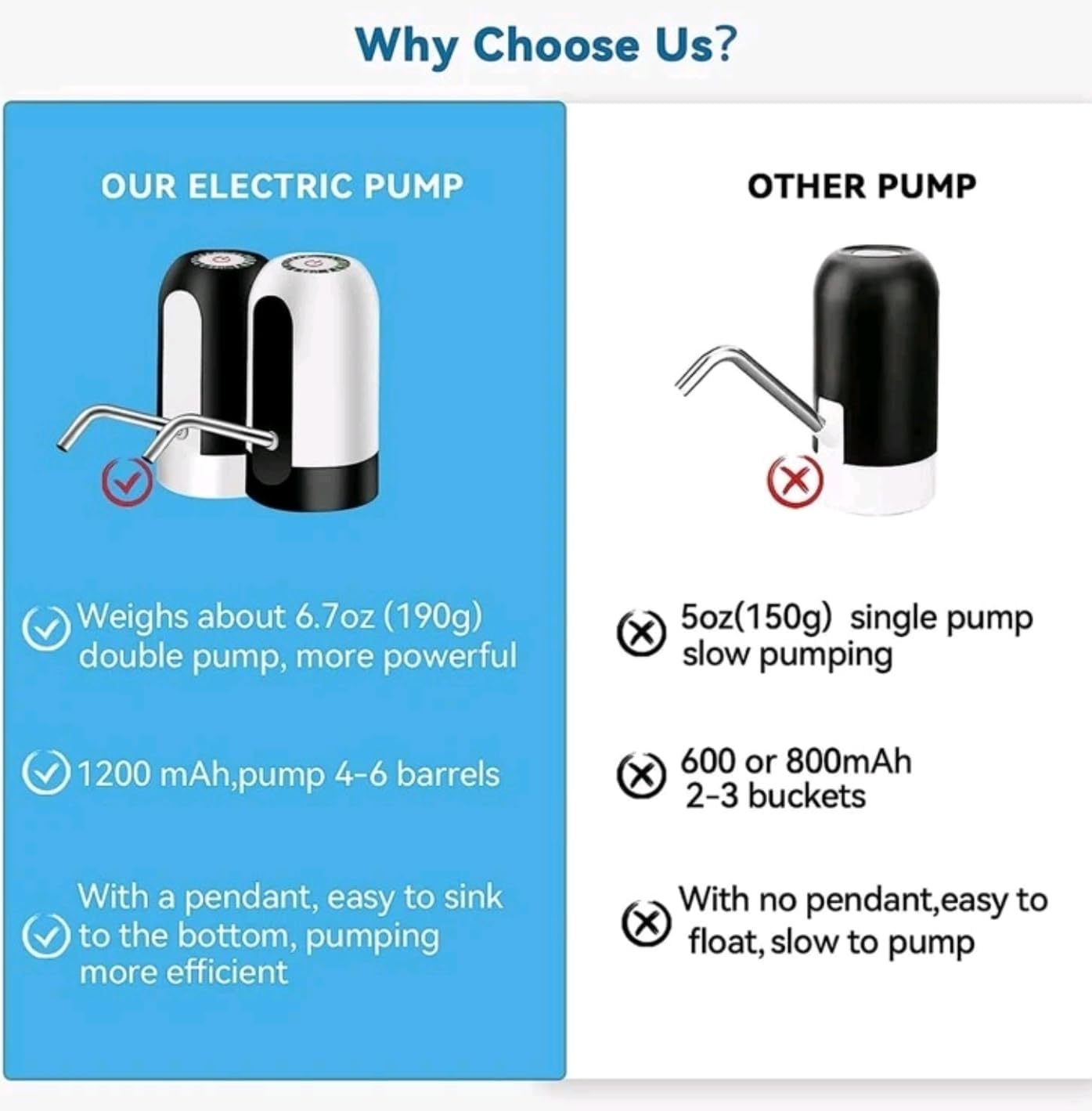 Rechargeable One-Touch Water Pump – Fits 2–5 Gallon Bottles | BPA-Free, Portable & Easy to Install – Ideal for Home, Office & Travel