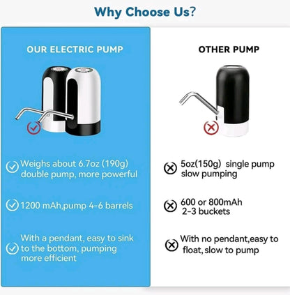 Rechargeable One-Touch Water Pump – Fits 2–5 Gallon Bottles | BPA-Free, Portable &amp; Easy to Install – Ideal for Home, Office &amp; Travel
